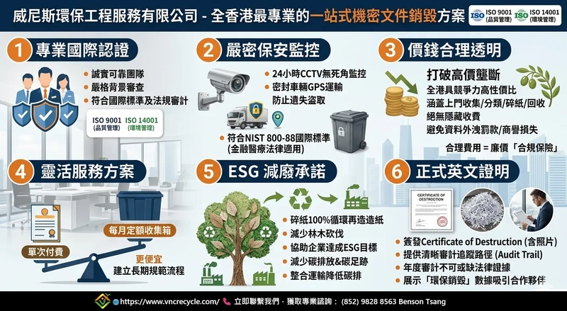 最嚴謹合規的機密文件銷毀服務 — 安全、合規、ESG 綠色循環的首選 | 威尼斯環保工程
