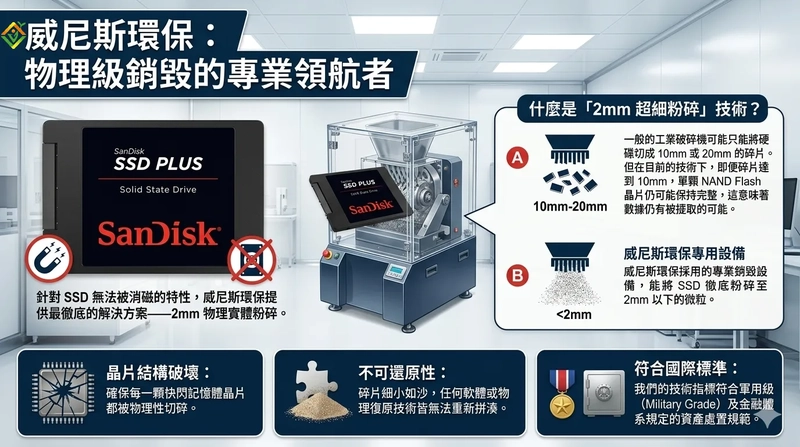 數位時代的資安終點：為什麼威尼斯環保的 2mm SSD 物理銷毀是企業唯一選擇？極致粉碎技術全解析。