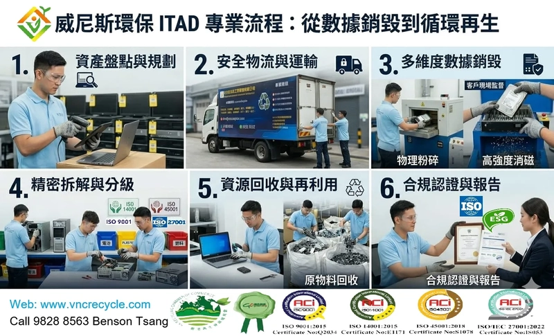 ITAD 是什麼？對企業有幾重要？企業忽視隨時會引爆資料外洩危機！透過威尼斯環保的專業 ITAD 流程，防範網絡安全漏洞、避免天價罰款，助企業實現可持續發展。