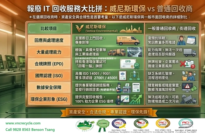 大量報廢電腦及伺服器無處安放？數據中心 / 學校 / 政府部門 / 企業，於處理報廢電腦及伺服器，首選：威尼斯環保，助你即日便可高效處理大量電子垃圾