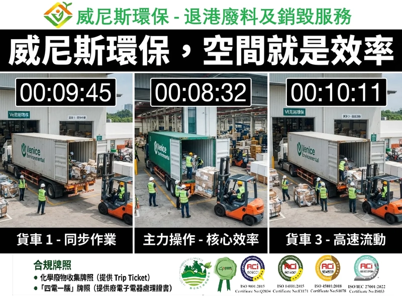 企業處理退港料廢的首選 | 專業退港廢料處理，空間效率最大化，貨場可容納 40尺貨櫃，提供一站式後續的銷毀及代辦清關文件服務 | 威尼斯環保