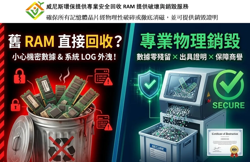 香港企業 RAM 銷毀與回收全攻略：如何選擇具 ISO & R2v3 認證的安全資產處置服務，威尼斯環保提供專業記憶體條安全銷毀與合規回收服務